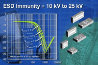 VEMI系列：Vishay 新型四通道、六通道及八通道EMI 濾波器