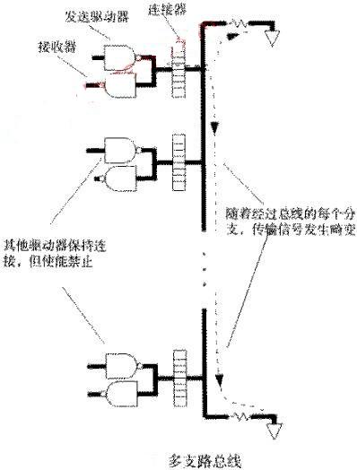 多支路總線(xiàn)