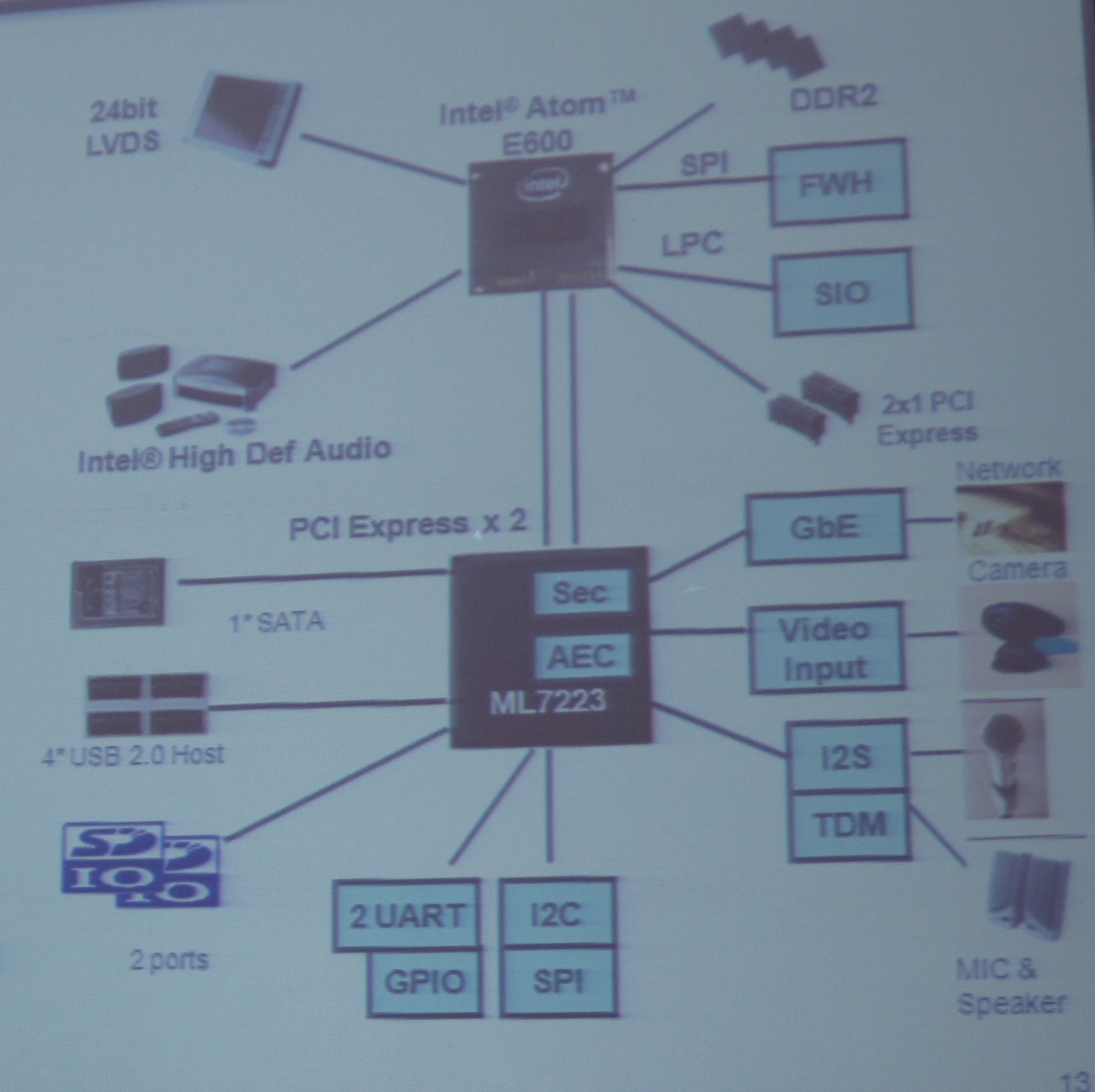 IP電話專用IOH LSI ML7223內(nèi)置了千兆以太網(wǎng)MAC、IPsec硬件加速器
