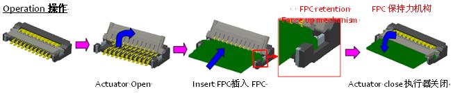 0.2毫米間距，0.9毫米高度FPC 零插入力連接器