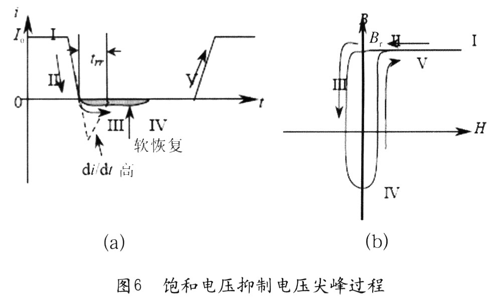 當(dāng)二極管導(dǎo)通時(shí)，流過電流Io(圖6(a)中“I”)，