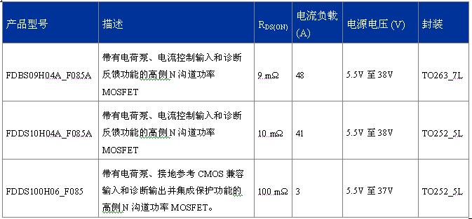 FDDS100H06_F085、FDBS09H04A_F085A、FDDS10H04A_F085A  