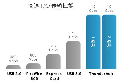 卓越的性能和可擴(kuò)展性，成就非凡的速度和智慧