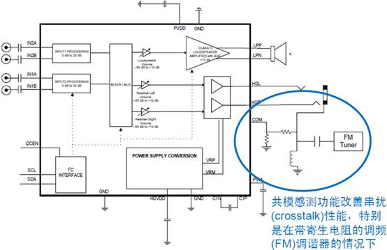 圖6:帶共模感測(cè)功能的D類音頻管理集成電路NCP2705框圖