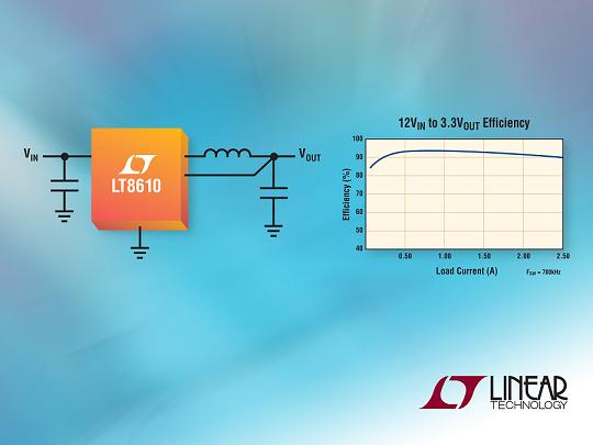 Linear 2.5A、42V降壓同步DC/DC轉(zhuǎn)換器以2.5µA 靜態(tài)電流提供 96% 效率