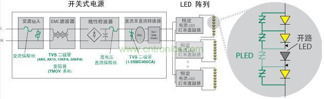 Littelfuse 使得 LED 照明產(chǎn)品具備高可靠性、低維護(hù)性并延長其使用壽命