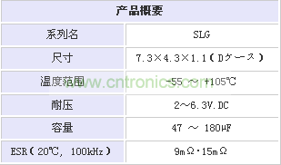 圖1:SLG系列超薄導電性高分子固態(tài)鋁電解電容性能