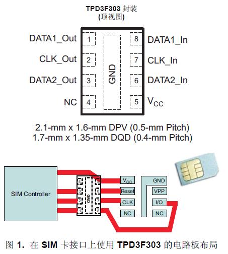 TPD3F303 是一款用于
SIM 卡接口的三通道集成型 EMI 濾波器。