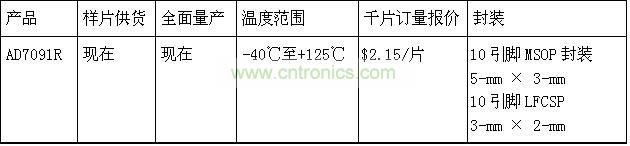 報(bào)價(jià)、供貨與配套產(chǎn)品
