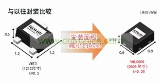型元件、引進(jìn)高精度封裝加工技術(shù)
