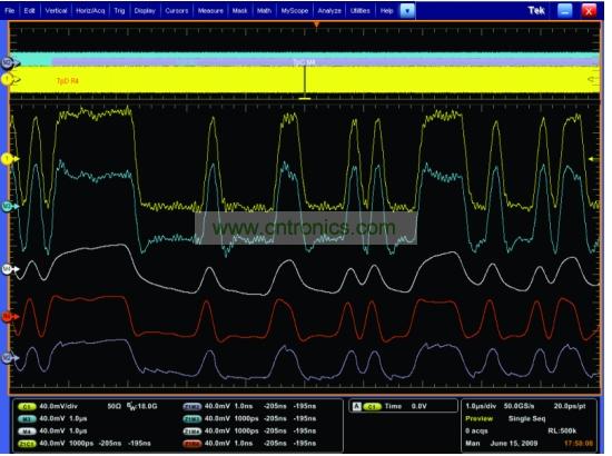 一個(gè)經(jīng)過傳輸通道明顯衰減的5Gbps 信號(hào)，和使用去加重、CLTE和DFE均衡技術(shù)處理之后的信號(hào)
