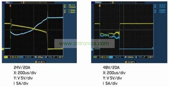 圖4:(a)額定電壓下的雙金屬片保護(hù)器。(b)2倍額定電壓下的雙金屬片保護(hù)器