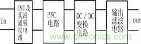 新型低污染、高效率、低應力、低輸出紋波開關電源的原理框圖