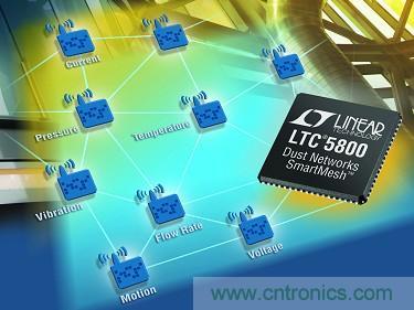 LTC5800 QFN 和 LTP5902 PCB 模塊經(jīng)過 FCC、CE 和 IC