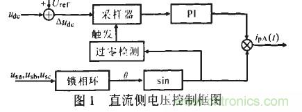 u出的調(diào)節(jié)形成負(fù)反饋,滿足了出始終在某一固定值附近的要求