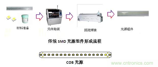 應用優(yōu)勢對比