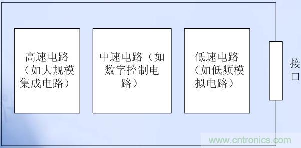 高、中、低速電路布局原則