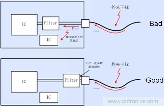 接口電路的濾波、防護(hù)以及隔離器件靠近接口放置