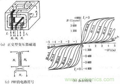 正交型變壓器的磁通、B-H曲線、符號(hào)
