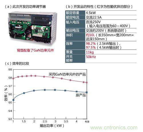 通過采用GaN功率元件實(shí)現(xiàn)小型、輕量、高效率