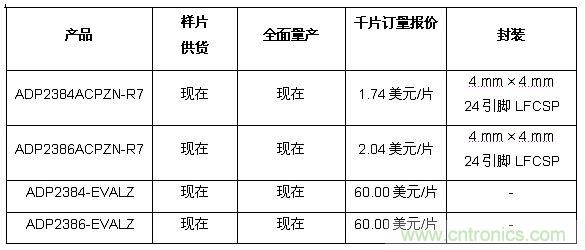 供貨、報價與配套產(chǎn)品 