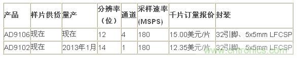 報(bào)價(jià)、供貨與配套產(chǎn)品