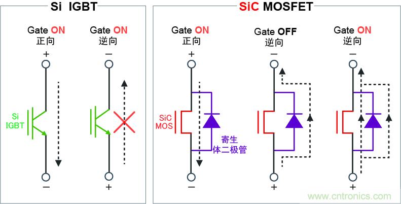 圖4：可逆向?qū)?，?shí)現(xiàn)高效同步整流電路