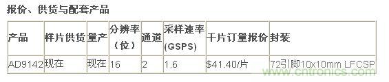 報價、供貨