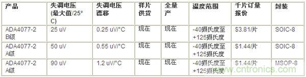 供貨、報價與配套產(chǎn)品