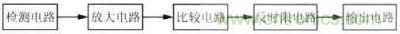 反時限漏電保護(hù)器的框圖