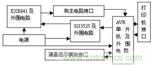 檢測、控制板框圖