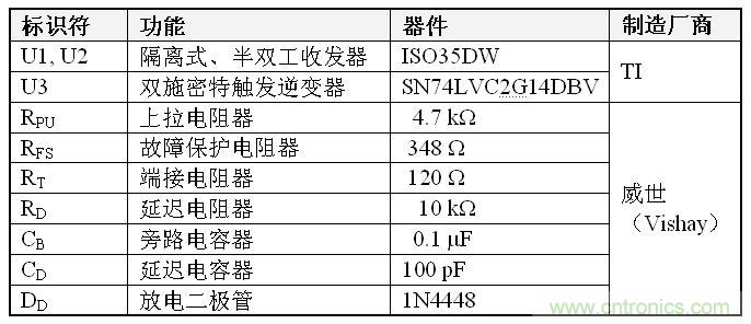 表1、雙到四線轉(zhuǎn)換器 BOM