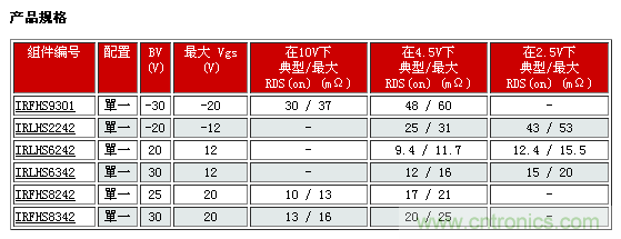 IR新款超小型功率MOSFET，可用于低功耗電子產(chǎn)品