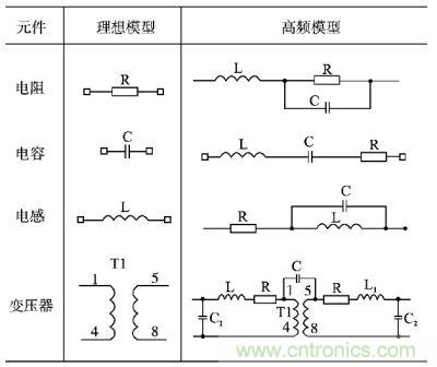電阻、電容、電感及變壓器的高頻等效模型
