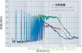 CAN總線處噪音輻射得到降低，CAN總線扼流圈大大降低了射頻輻射，從而避免對其他電子系統(tǒng)造成干擾