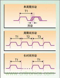 單周期、周期間、長(zhǎng)時(shí)間抖動(dòng)
