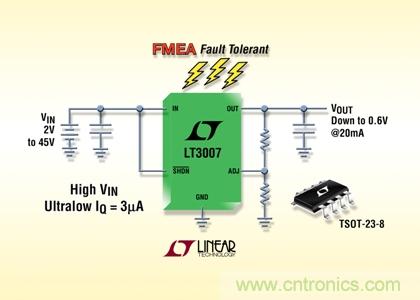FMEA 容錯、45V、3µA IQ、20mA、寬 VIN 和 VOUT 范圍的 LDO