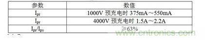 Ipr、Ips、Ipt