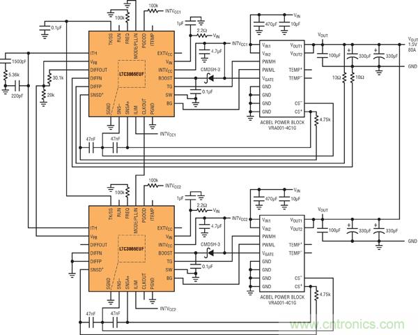 圖7：基于并聯(lián)LTC3866和電源構件的高效率、1.5V/80A電源