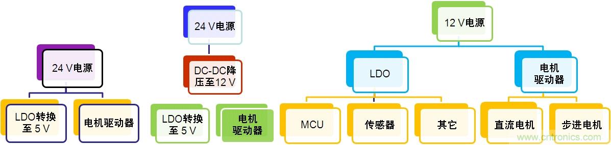 圖3:汽車空調(diào)電源轉換架構