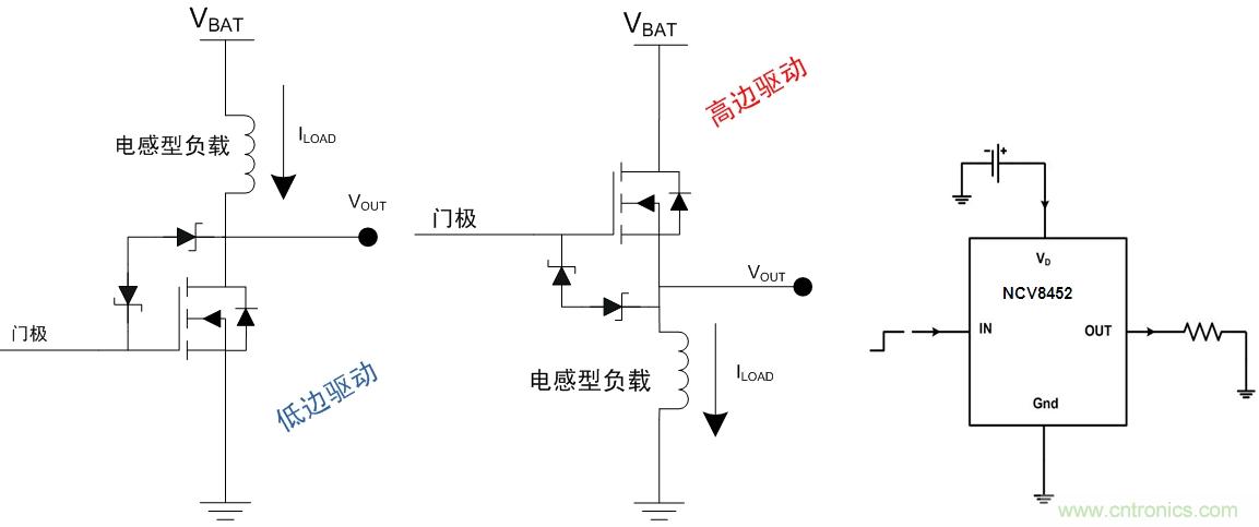 圖6:汽車空調(diào)外部負載的高邊或驅動架構及高邊驅動器NCV8452應用示例