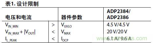 表1:設計限制