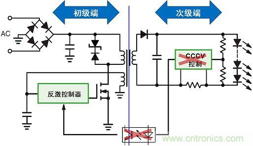 圖3：新穎的初級(jí)端穩(wěn)流技術(shù)省去次級(jí)端控制，提供多種應(yīng)用優(yōu)勢(shì)。
