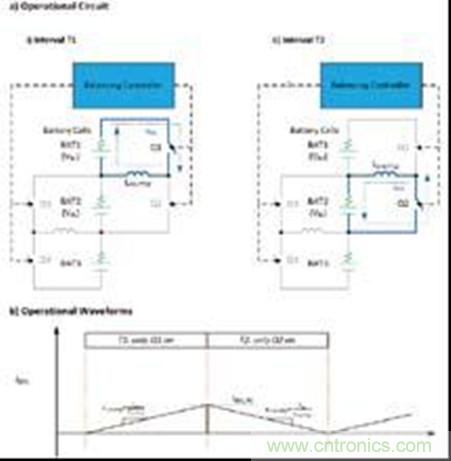 圖8:具有一個(gè)電感或多個(gè)電感的電感CB電路的運(yùn)算電路(a)(頂部)和波形(b)(底部)