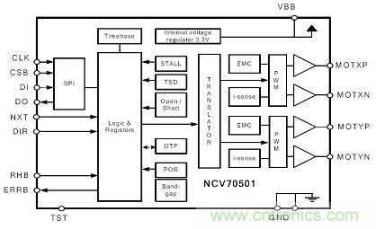 圖5:汽車空調(diào)雙極性步進電機驅(qū)動器NCV70501