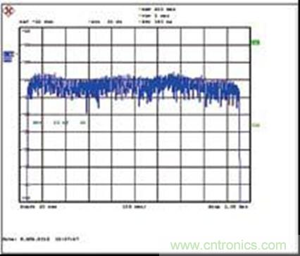 圖2:設計示例輸出端158DOCSIS256-QAM通道的整個電纜帶