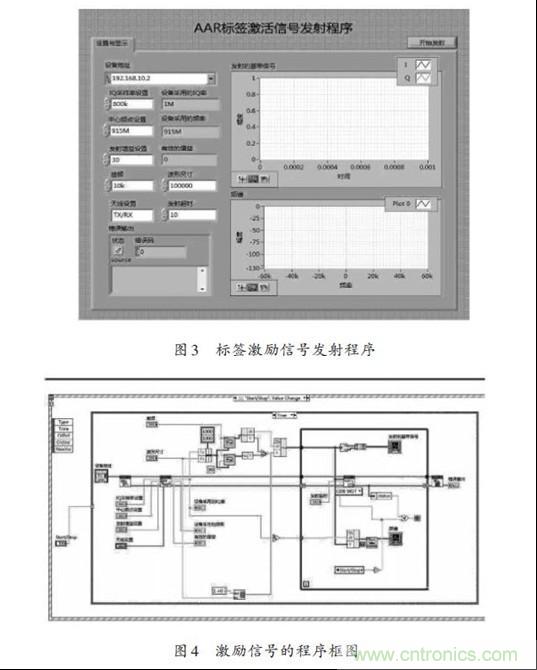 圖3、4：標(biāo)簽激勵(lì)信號(hào)發(fā)射程序