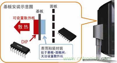 采用DIP封裝,散熱對(duì)策更容易