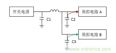 常用到的三種電容：鋁電解電容，瓷片電容和鉭電容