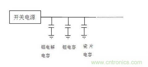 常用到的三種電容：鋁電解電容，瓷片電容和鉭電容